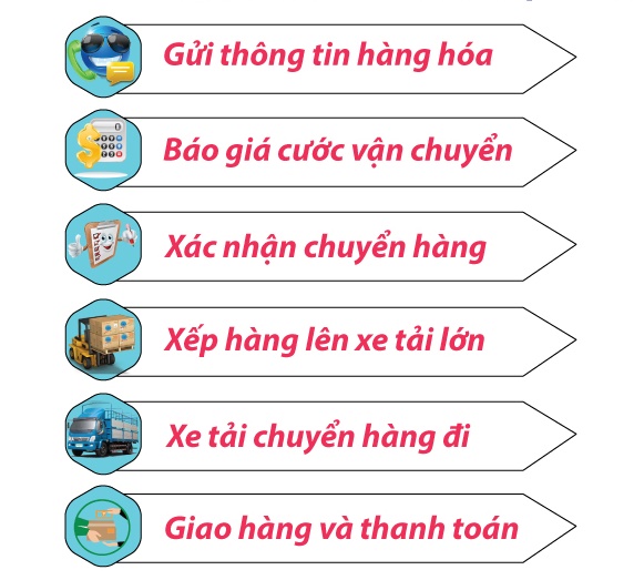 Dịch vụ chuyển hàng đi sapa